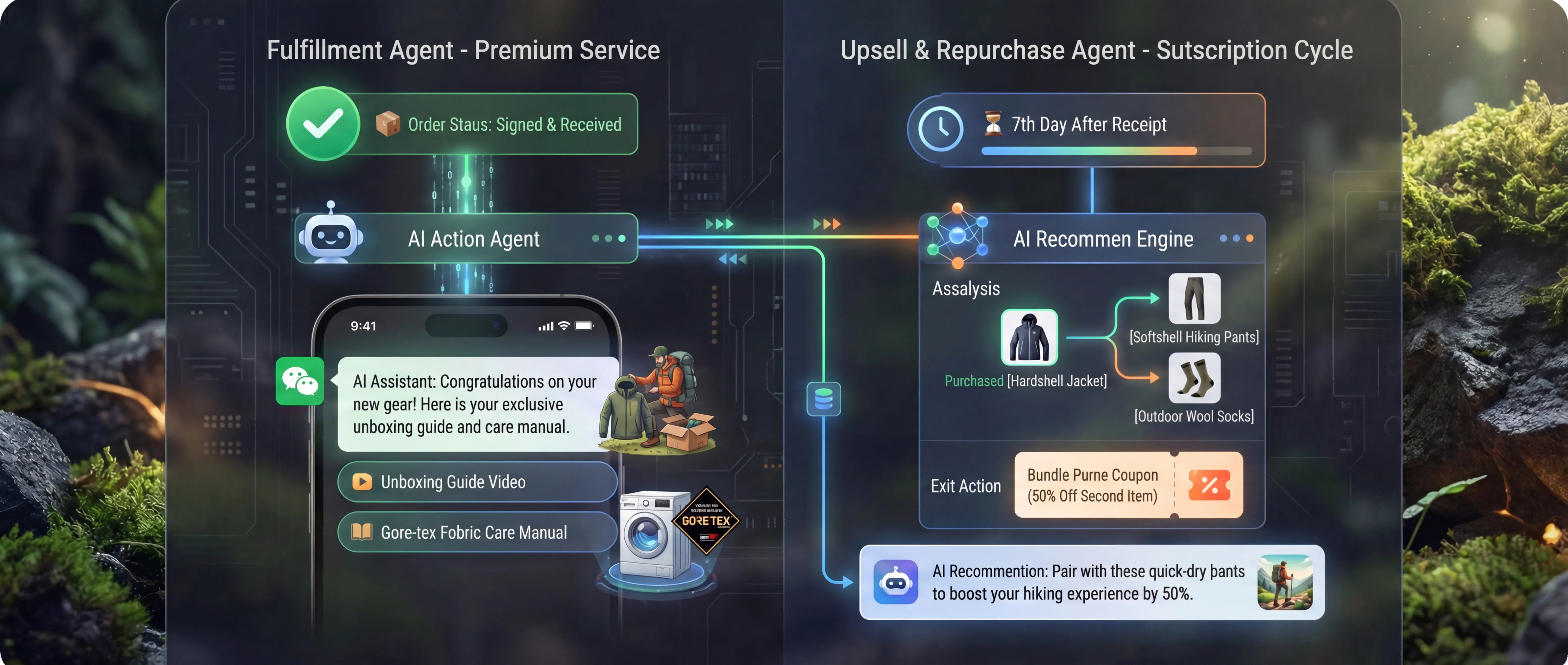 Automated repurchase
